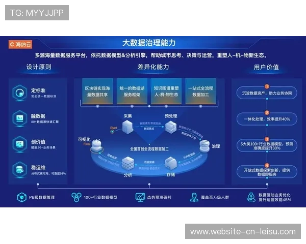 数据治理成为体育组织核心竞争力，驱动战略转型